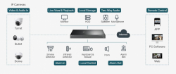16-канален NVR TP-Link  VIGI NVR4016H