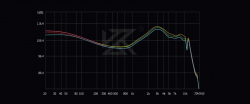 KZ професионални слушалки Hi-Fi In-Ear-Monitors - Castor Pro Gray No Mic - Bass Up Edition