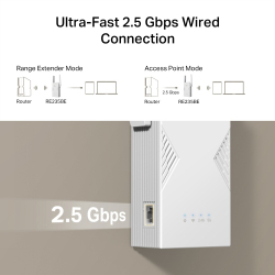 Двубандов Wi-Fi 7 удължител за обхват TP-Link RE235BE BE3600