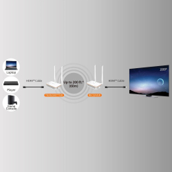 Безжичен HDMI удължител j5create JVAW53, 1080p @@60hz