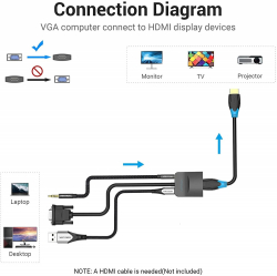 Vention адаптер Adapter VGA to HDMI with sound - Active converter with AUX-in and Micro USB power - ACNBB                          