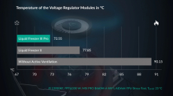 Arctic водно охлаждане Liquid Freezer III Pro 360 A-RGB Black                          