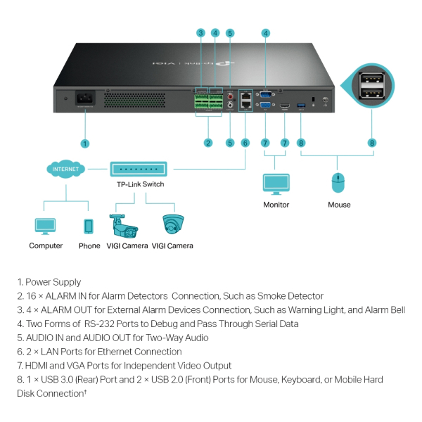 32-канален PoE+ NVR TP-Link VIGI NVR4032H 32-канален PoE+ NVR TP-Link VIGI NVR4032H