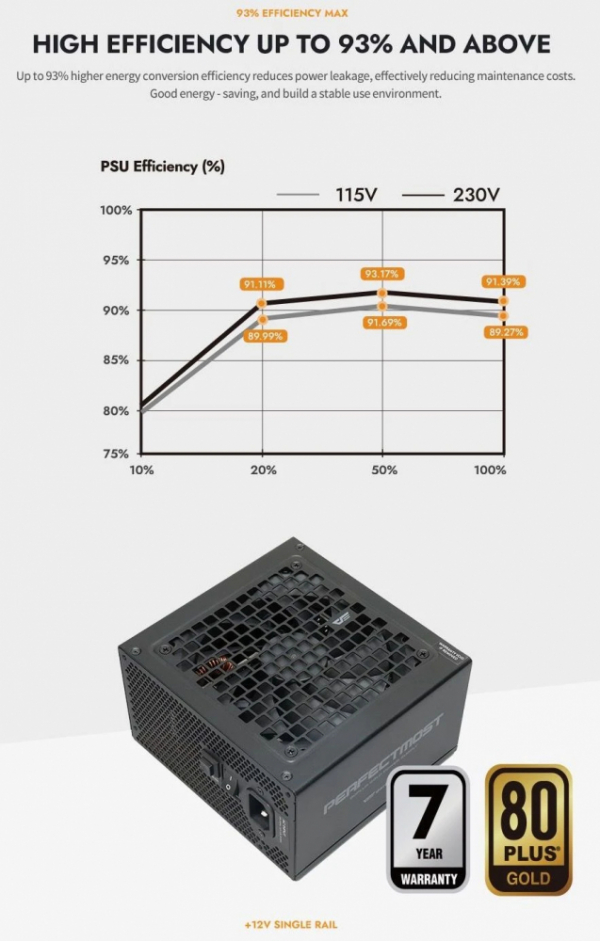 Darkflash захранване PSU ATX 3.1 1050W Gold, Full Modular, PCIe 5.1 - PMT1050 A3
